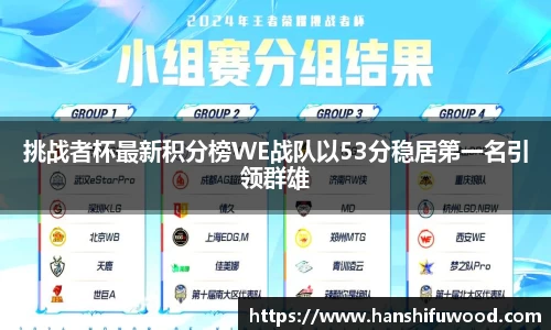 挑战者杯最新积分榜WE战队以53分稳居第一名引领群雄